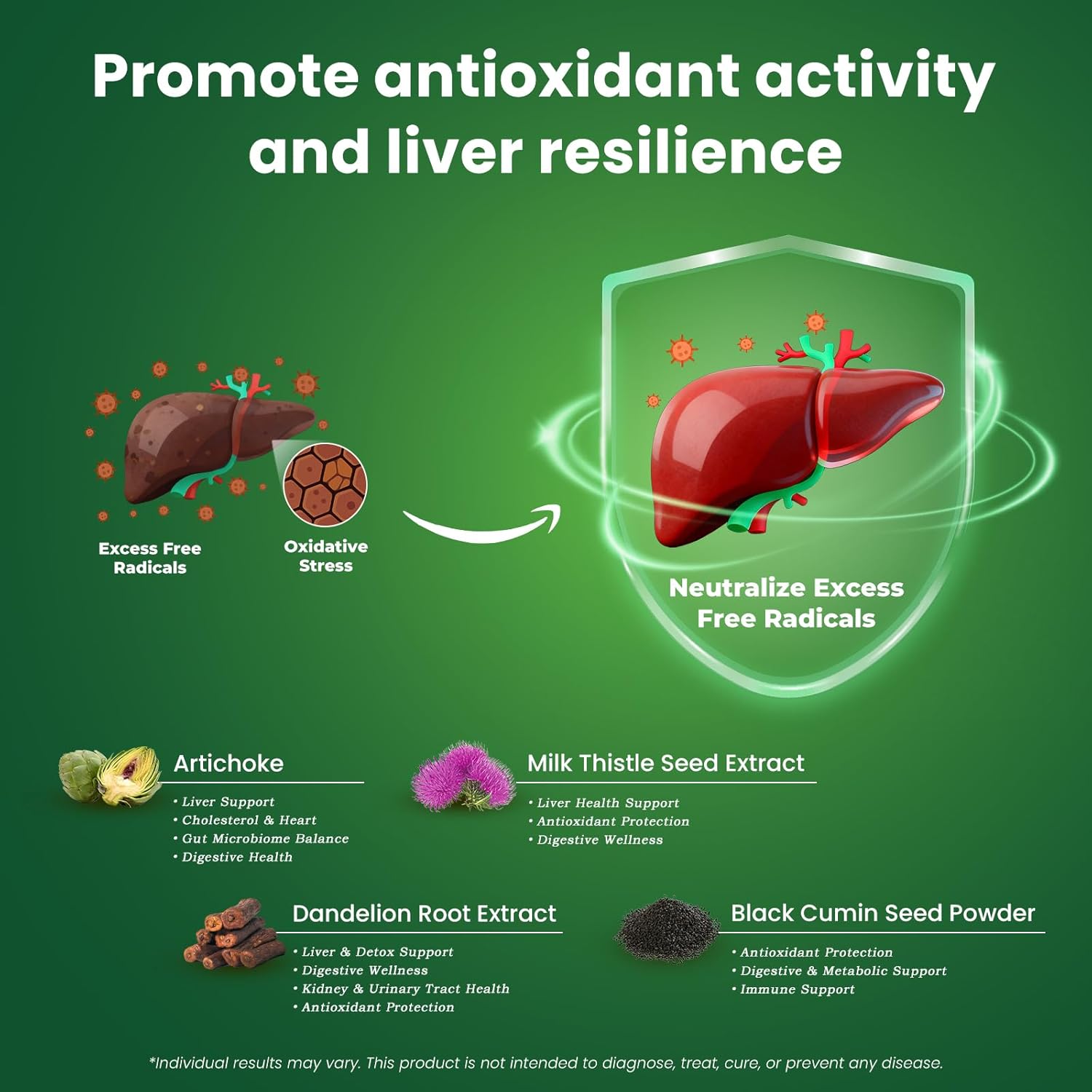 Liver Cleanse Detox & Repair - Image 5